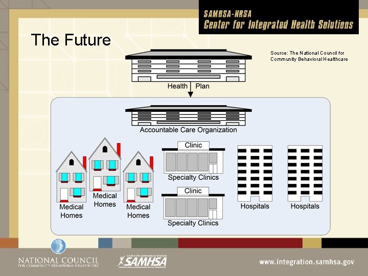 The Future Source: The National Council for Community Behavioral Healthcare 