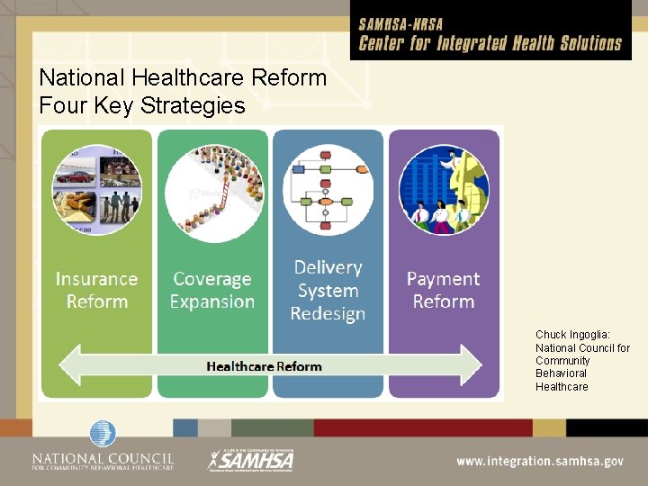 National Healthcare Reform Four Key Strategies Chuck Ingoglia: National Council for Community Behavioral Healthcare