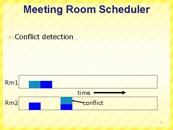 Meeting Room Scheduler Conflict detection Rm 1 time Rm 2 conflict 14 