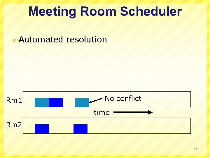Meeting Room Scheduler Automated Rm 1 resolution No conflict time Rm 2 15 