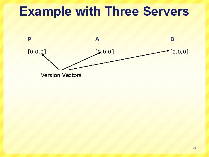 Example with Three Servers P A B [0, 0, 0] Version Vectors 21 