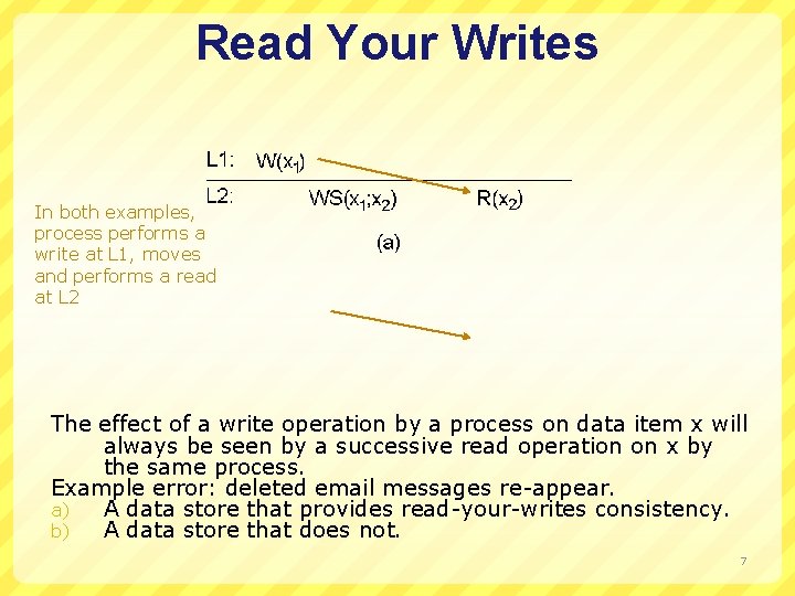 Read Your Writes In both examples, process performs a write at L 1, moves
