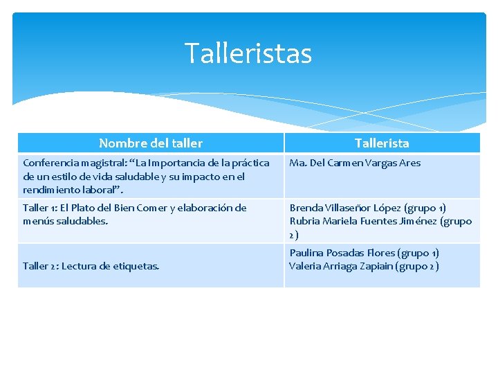 Talleristas Nombre del taller Tallerista Conferencia magistral: “La Importancia de la práctica de un