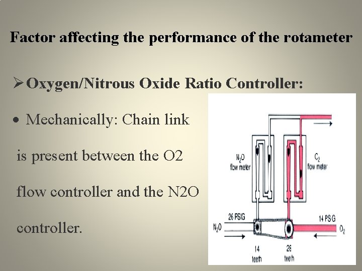 Factor affecting the performance of the rotameter Oxygen/Nitrous Oxide Ratio Controller: Mechanically: Chain link