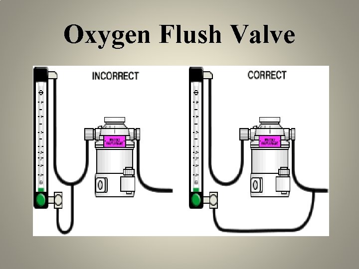 Oxygen Flush Valve 