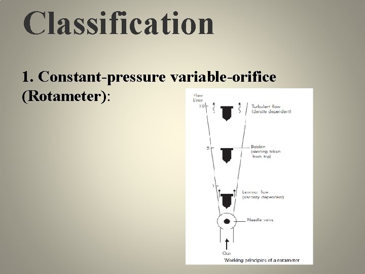 Classification 1. Constant-pressure variable-orifice (Rotameter): 