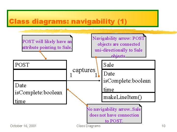 Class diagrams: navigability (1) POST will likely have an attribute pointing to Sale. Navigability