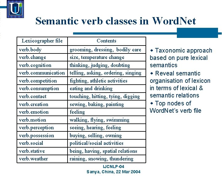 Semantic verb classes in Word. Net Lexicographer file Contents verb. body verb. change verb.