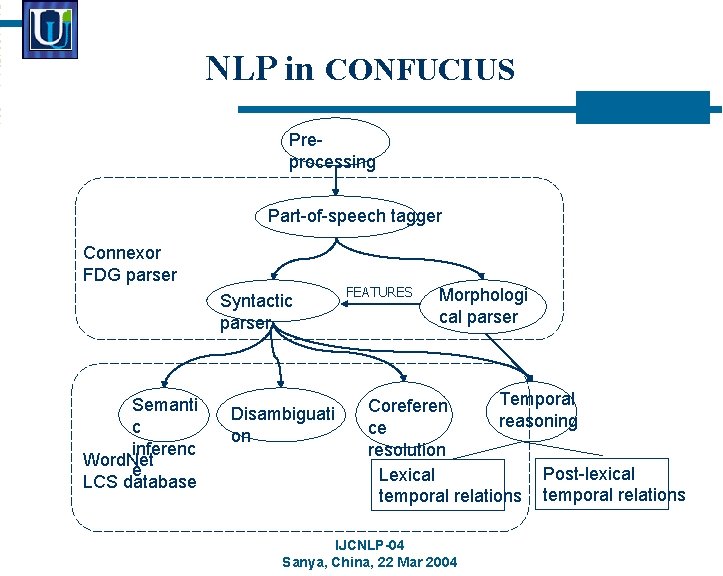 NLP in CONFUCIUS Preprocessing Part-of-speech tagger Connexor FDG parser Syntactic parser Semanti c inferenc