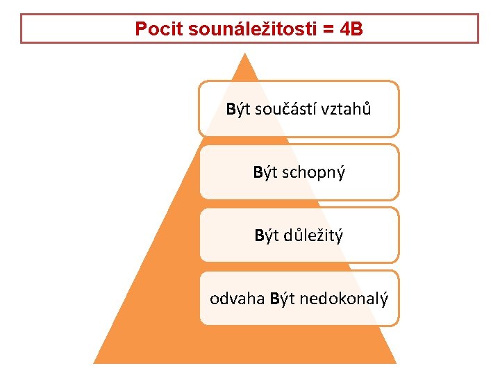 Pocit sounáležitosti = 4 B Být součástí vztahů Být schopný Být důležitý odvaha Být