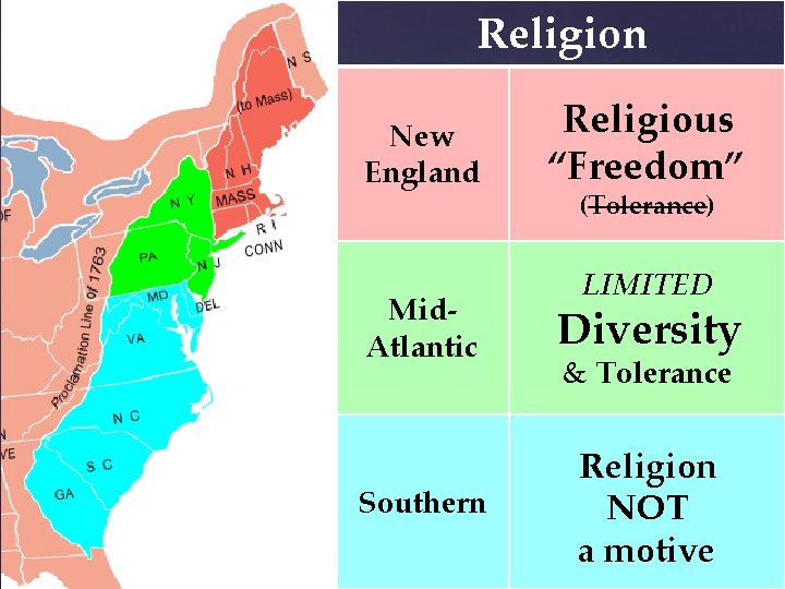 Religion New England Religious “Freedom” (Tolerance) LIMITED Mid. Atlantic Diversity Southern Religion NOT a