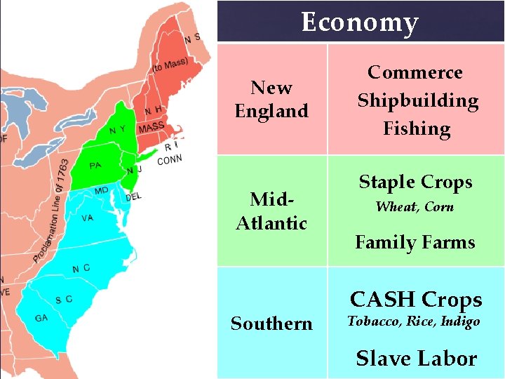 Economy New England Mid. Atlantic Southern Commerce Shipbuilding Fishing Staple Crops Wheat, Corn Family