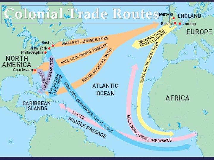 Colonial Trade Routes 