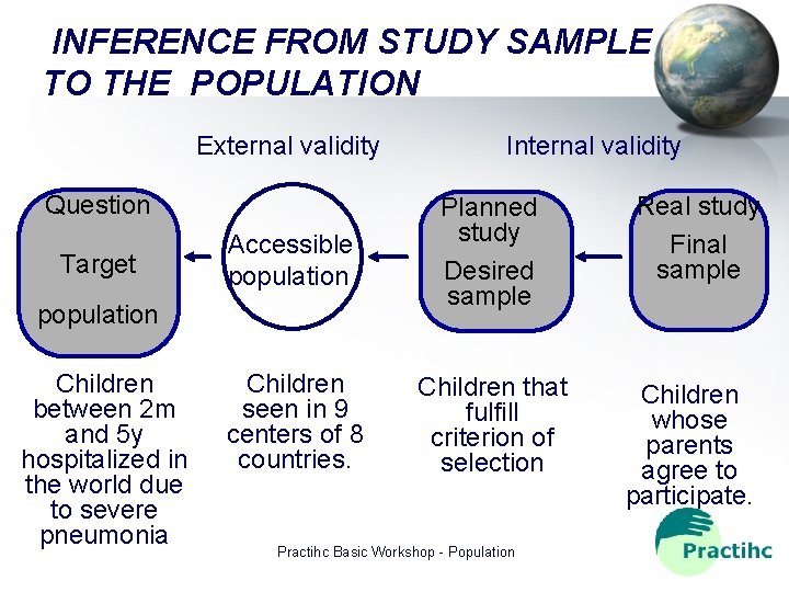 INFERENCE FROM STUDY SAMPLE TO THE POPULATION External validity Question Target Accessible population Planned