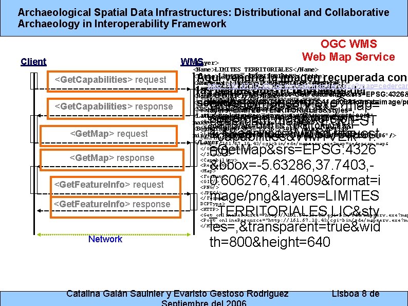 Archaeological Spatial Data Infrastructures: Distributional and Collaborative Archaeology in Interoperability Framework Client WMS <Layer>