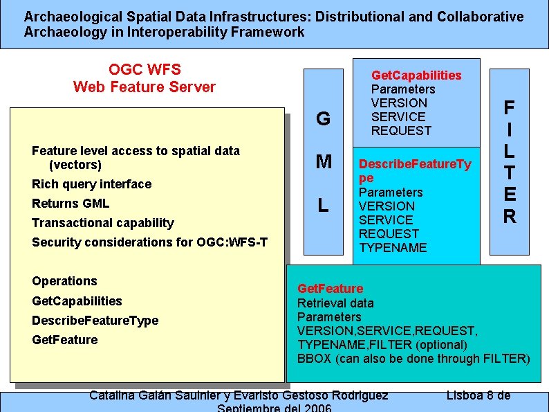 Archaeological Spatial Data Infrastructures: Distributional and Collaborative Archaeology in Interoperability Framework OGC WFS Web