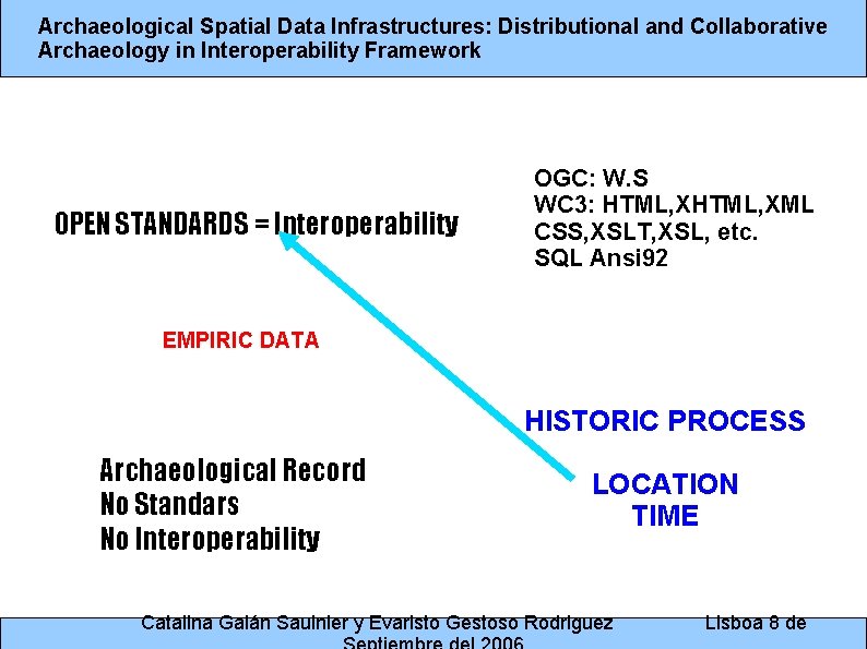 Archaeological Spatial Data Infrastructures: Distributional and Collaborative Archaeology in Interoperability Framework OPEN STANDARDS =