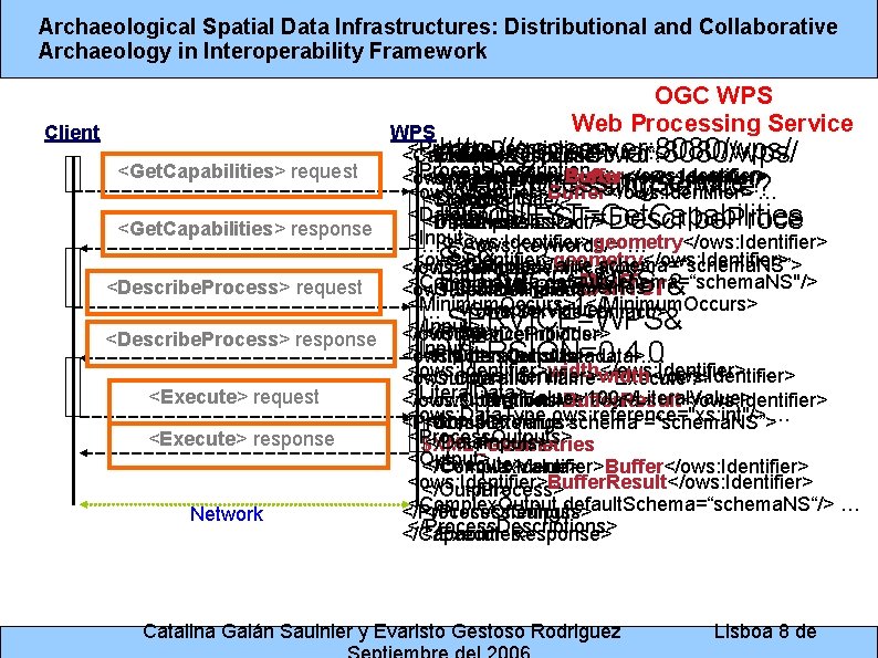 Archaeological Spatial Data Infrastructures: Distributional and Collaborative Archaeology in Interoperability Framework Client OGC WPS