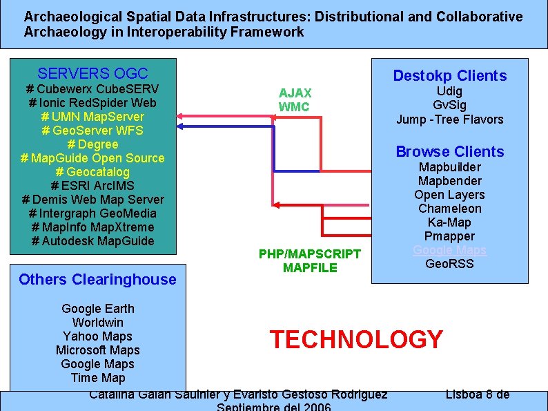 Archaeological Spatial Data Infrastructures: Distributional and Collaborative Archaeology in Interoperability Framework SERVERS OGC #