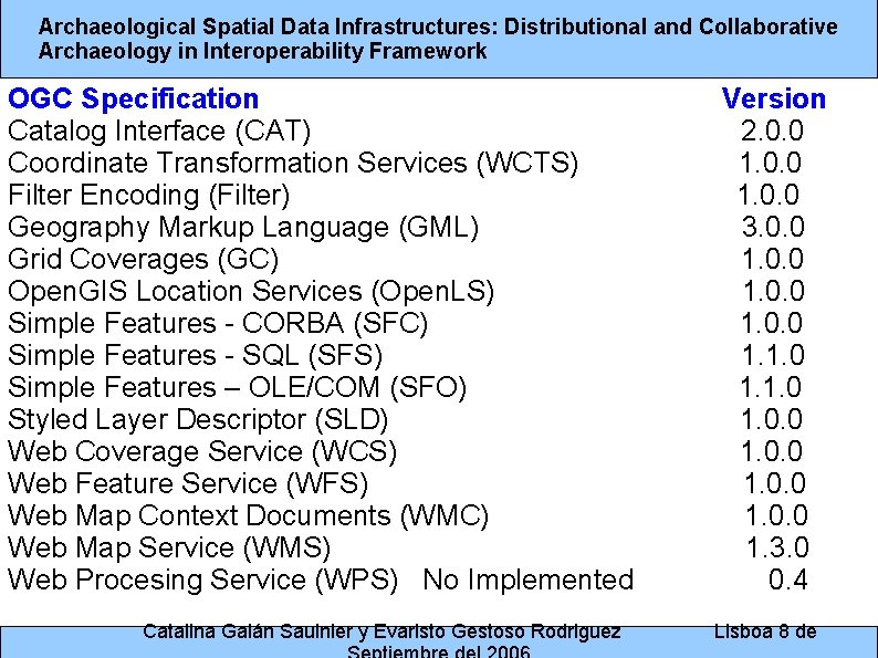 Archaeological Spatial Data Infrastructures: Distributional and Collaborative Archaeology in Interoperability Framework OGC Specification Catalog