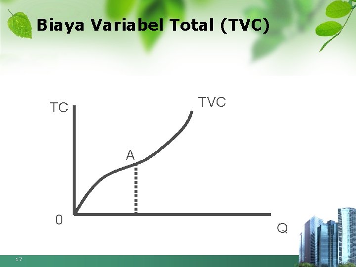 Biaya Variabel Total (TVC) TVC TC A 0 17 Q 