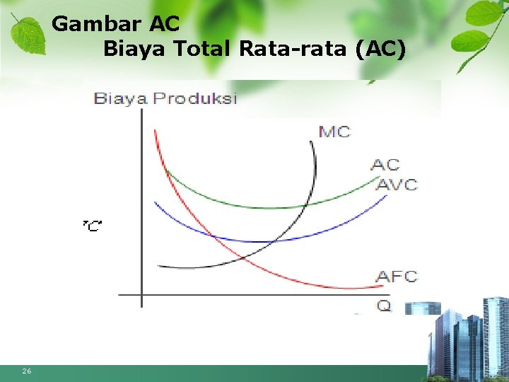 Gambar AC Biaya Total Rata rata (AC) 26 