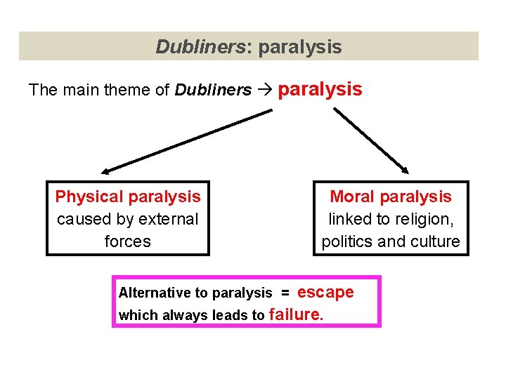 Dubliners: paralysis The main theme of Dubliners paralysis Physical paralysis caused by external forces