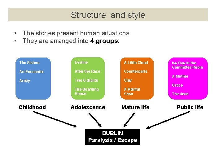 Structure and style • The stories present human situations • They are arranged into