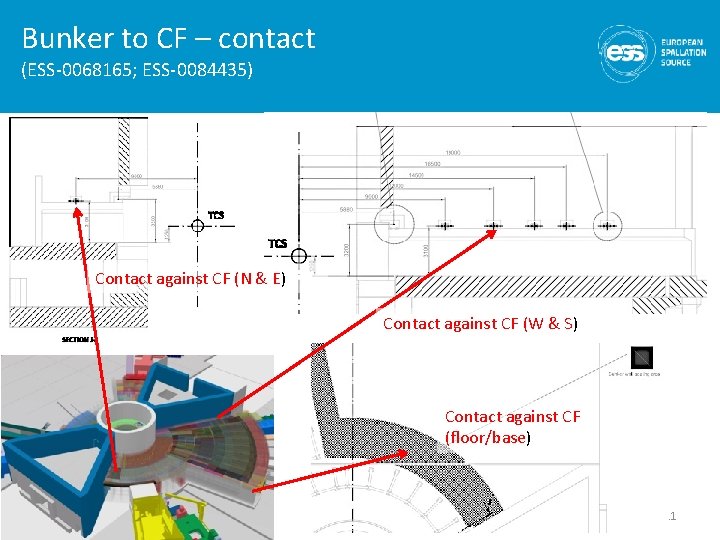 Bunker to CF – contact (ESS-0068165; ESS-0084435) Contact against CF (N & E) Contact