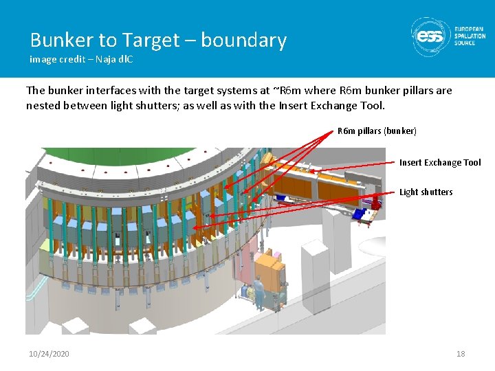 Bunker to Target – boundary image credit – Naja dl. C The bunker interfaces