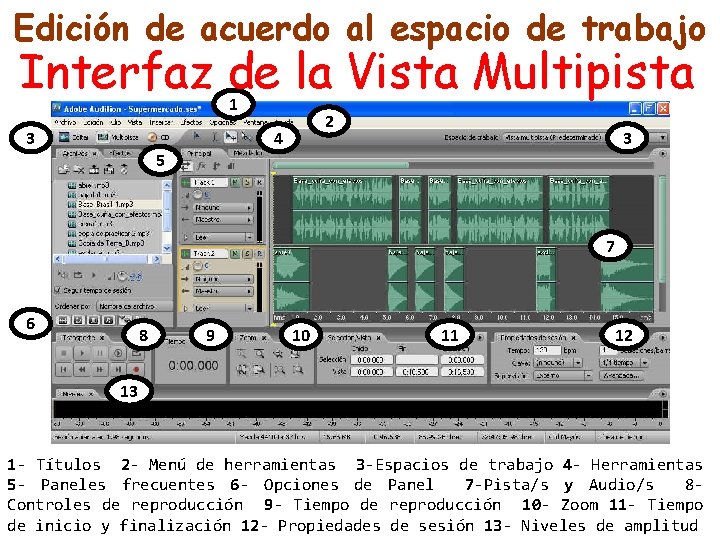 Edición de acuerdo al espacio de trabajo Interfaz de la Vista Multipista 1 3