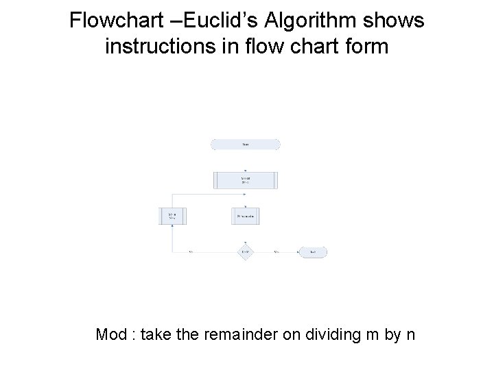 Flowchart –Euclid’s Algorithm shows instructions in flow chart form Mod : take the remainder