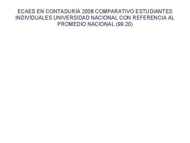 ECAES EN CONTADURÍA 2008 COMPARATIVO ESTUDIANTES INDIVIDUALES UNIVERSIDAD NACIONAL CON REFERENCIA AL PROMEDIO NACIONAL