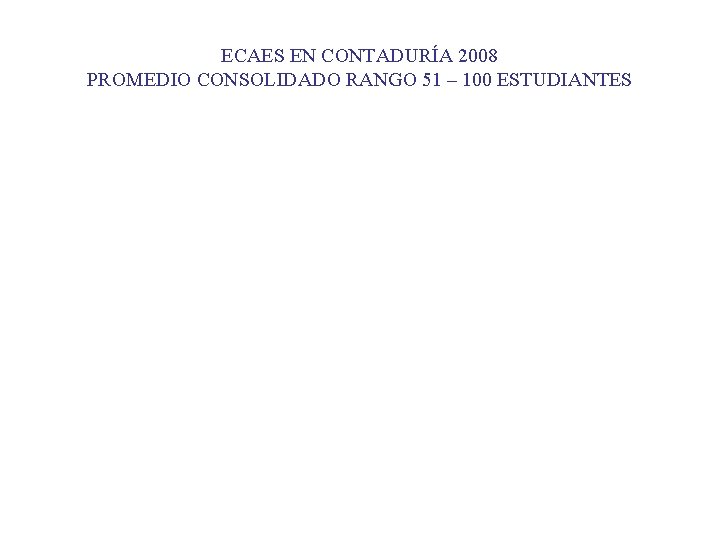 ECAES EN CONTADURÍA 2008 PROMEDIO CONSOLIDADO RANGO 51 – 100 ESTUDIANTES 