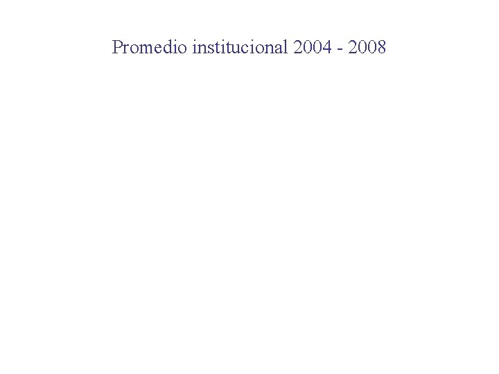Promedio institucional 2004 - 2008 