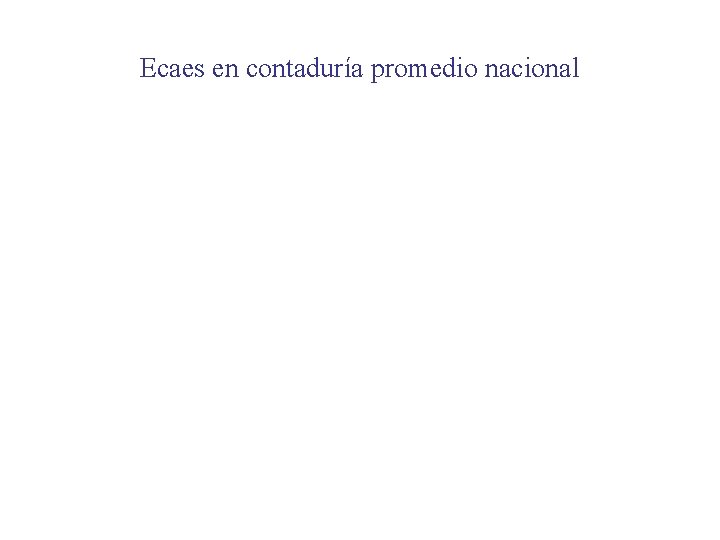 Ecaes en contaduría promedio nacional 