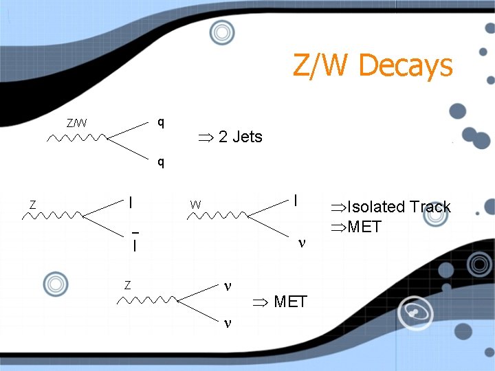 Z/W Decays q Z/W 2 Jets q Z l l W _ l Z