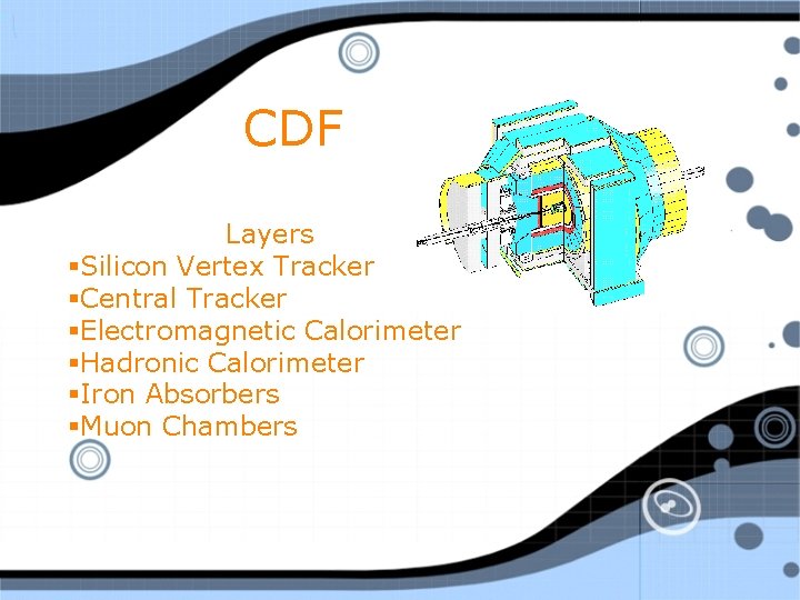 CDF Layers §Silicon Vertex Tracker §Central Tracker §Electromagnetic Calorimeter §Hadronic Calorimeter §Iron Absorbers §Muon