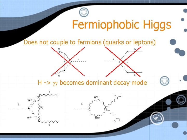 Fermiophobic Higgs Does not couple to fermions (quarks or leptons) H -> becomes dominant