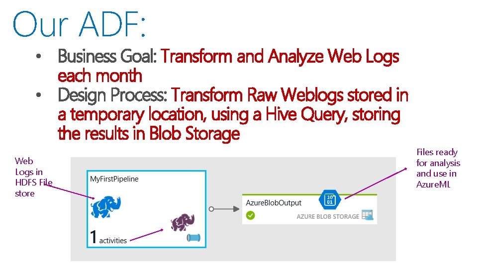Our ADF: • Business Goal: Transform and Analyze Web Logs each month • Design