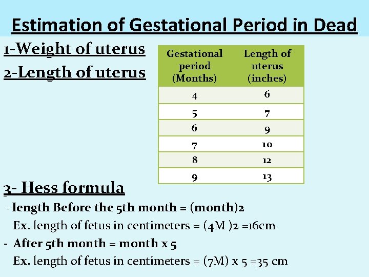 Estimation of Gestational Period in Dead 1 -Weight of uterus 2 -Length of uterus