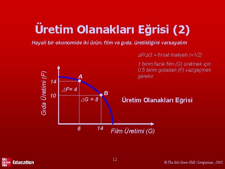 Üretim Olanakları Eğrisi (2) Hayali bir ekonomide iki ürün, film ve gıda, üretildiğini varsayalım