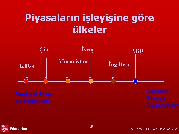 Piyasaların işleyişine göre ülkeler Çin Küba İsveç Macaristan ABD İngiltere Serbest Piyasa Ekonomileri Merkezi