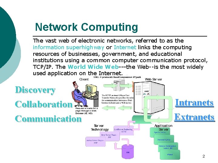Network Computing The vast web of electronic networks, referred to as the information superhighway