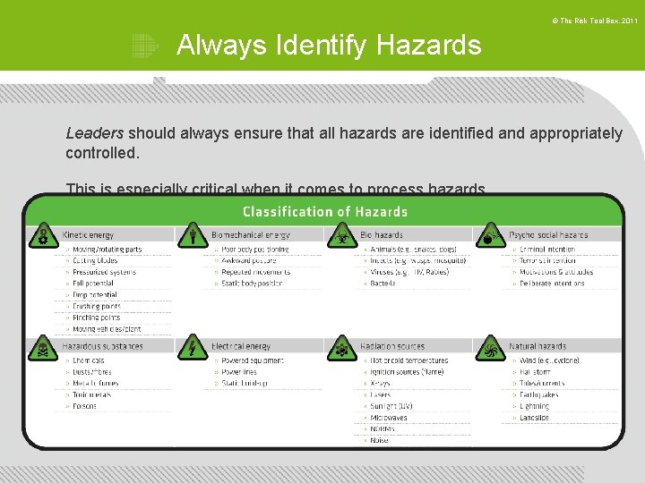 © The Risk Tool Box, 2011 Always Identify Hazards Leaders should always ensure that