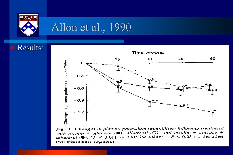 Allon et al. , 1990 l Results: 
