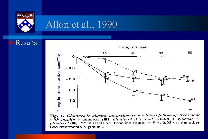 Allon et al. , 1990 l Results: Allon et al. , 1990 l Results: