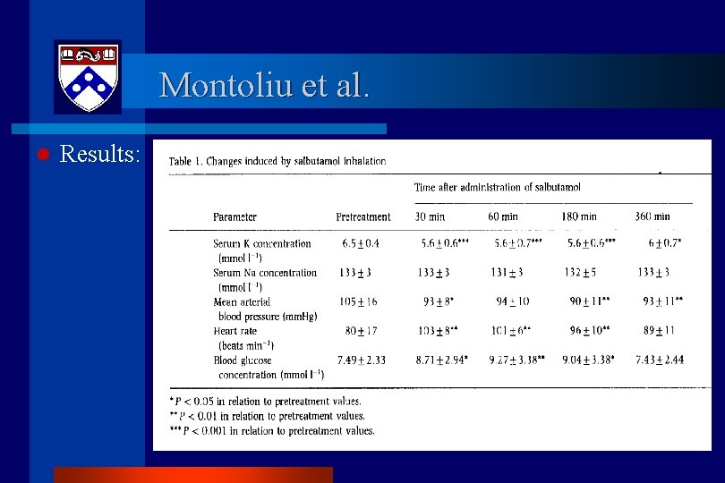 Montoliu et al. l Results: 