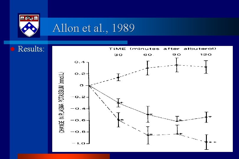 Allon et al. , 1989 l Results: Allon et al. , 1989 l Results: