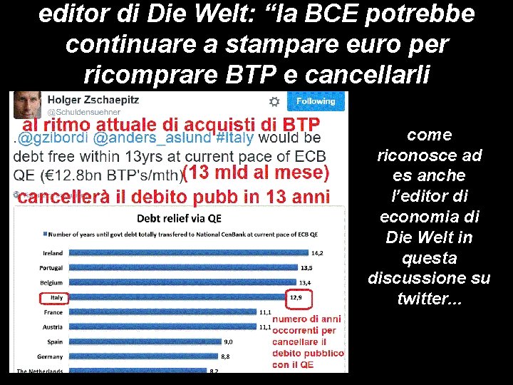 editor di Die Welt: “la BCE potrebbe continuare a stampare euro per ricomprare BTP